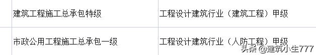 广西建筑工程总承包有限公司文件,广西建筑特级资质企业名单