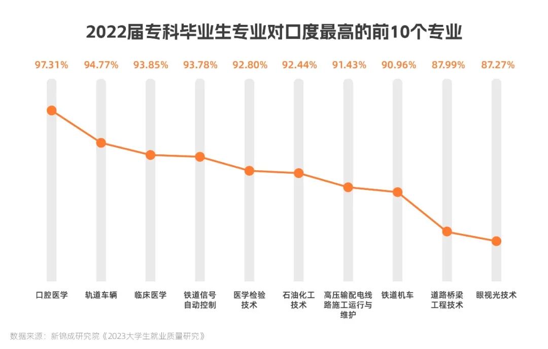 全国高职院校排名2021好就业专业,高职有色冶金专业就业前景如何