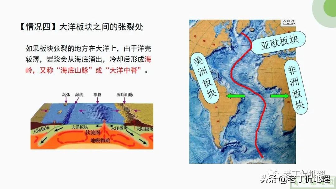 内力与地表形态的变化思维导图,内力作用与常见的地表形态的塑造