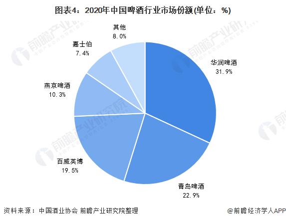 青岛啤酒所面临的危机,青岛啤酒如何转型