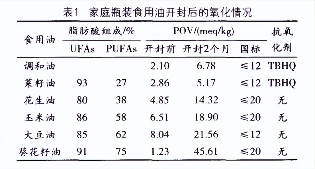 天气太热食用油会不会坏,食用油长时间高温还能食用吗