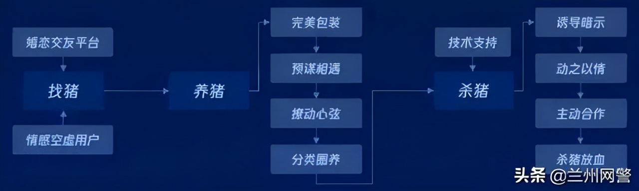 被网上兼职返利骗了怎么办,兼职诈骗套路预防