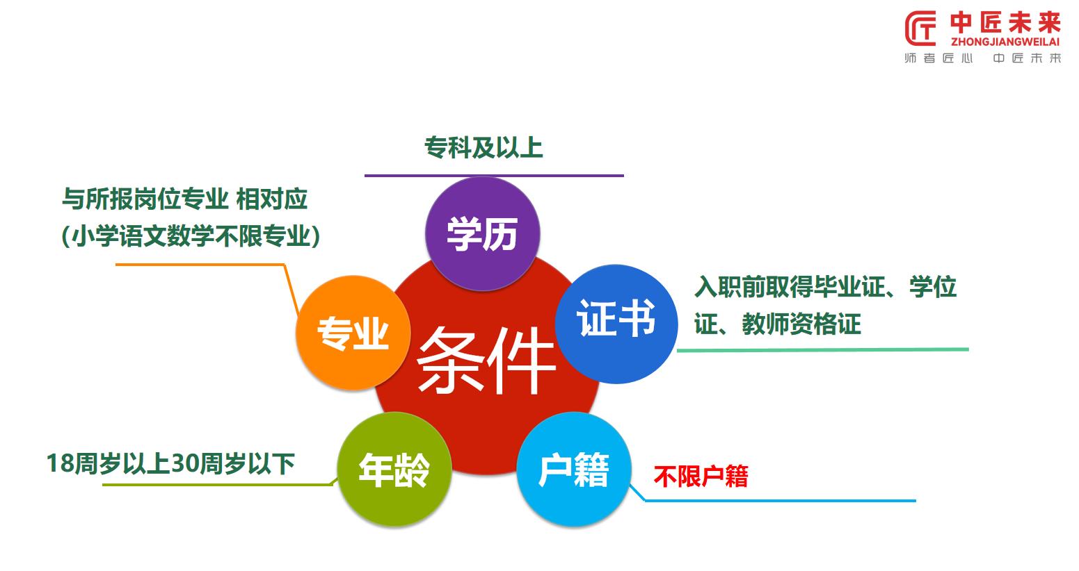 2024天津滨海新区教师招聘计划,天津滨海新区教师招聘在哪里报名