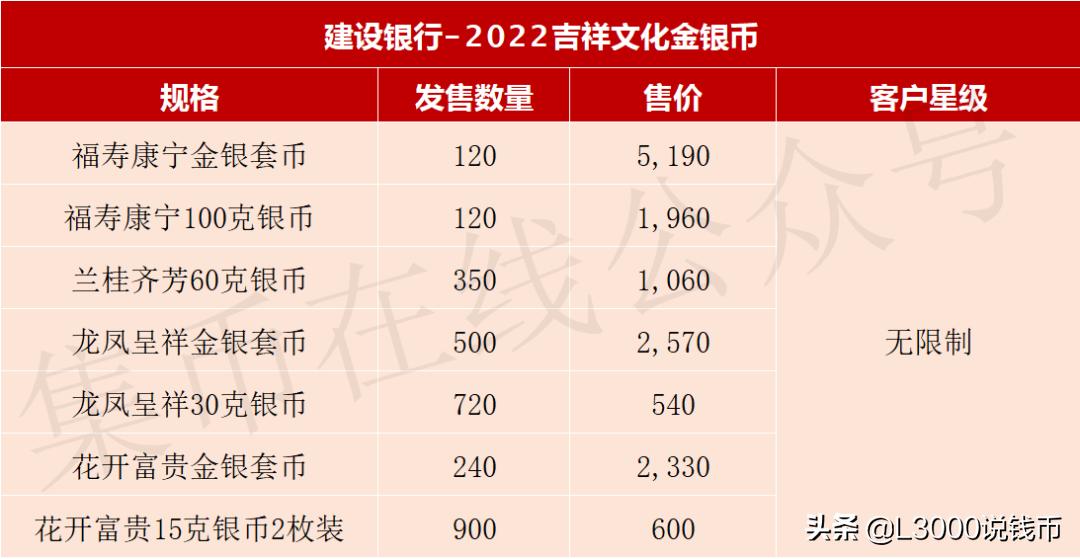 网上如何预约今年的520金银纪念币,贵金属纪念币预约