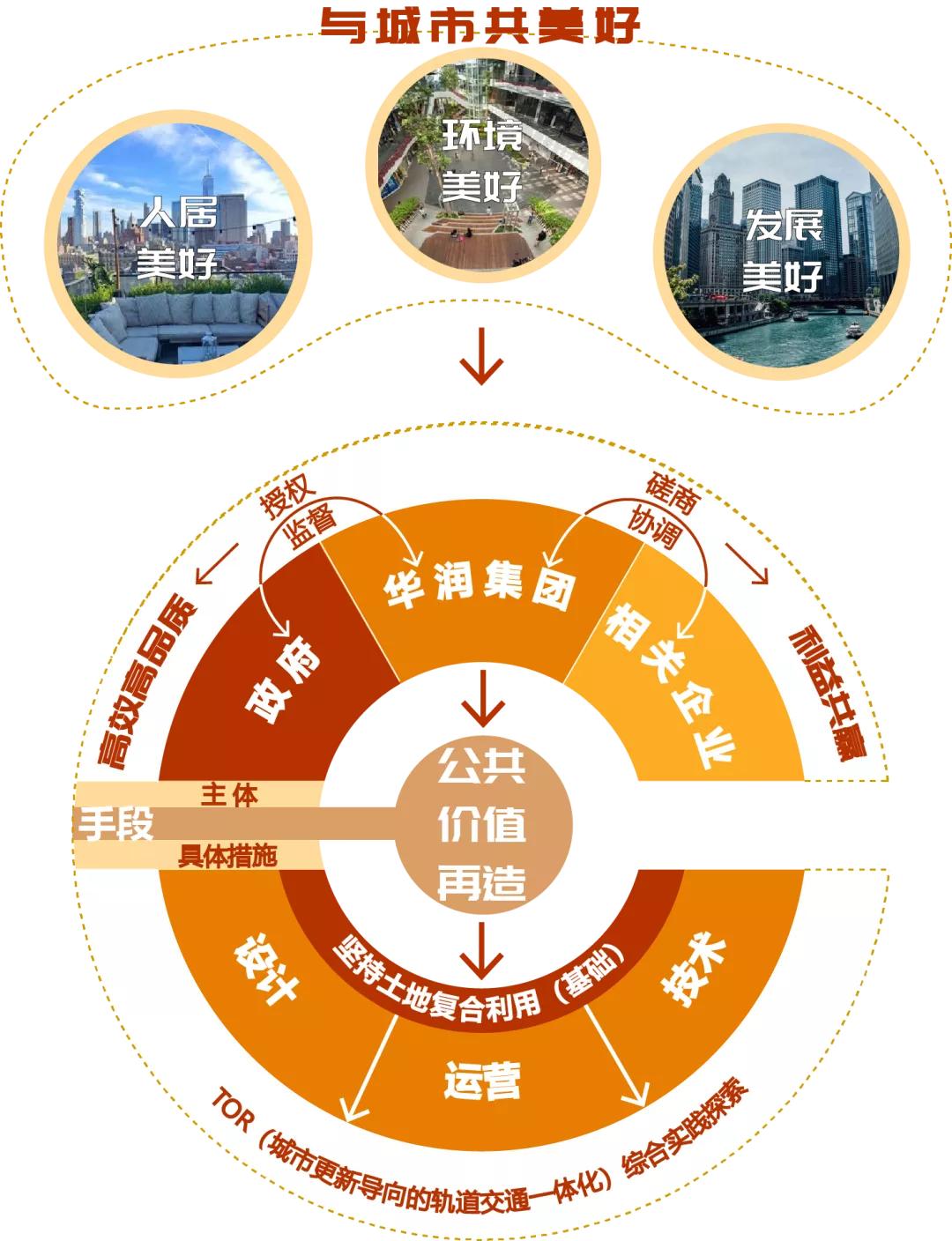 家国天下,同衡担当——清华同衡参与首都功能核心区建设工作纪实