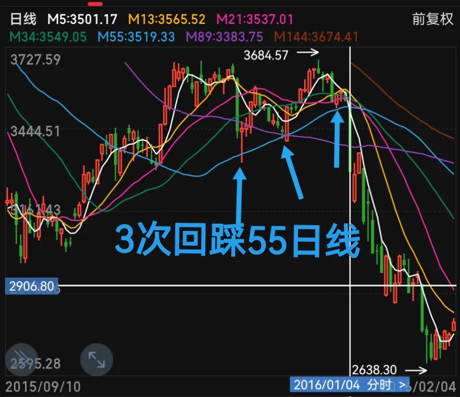 股市回忆录4完整版,2006牛市回忆录