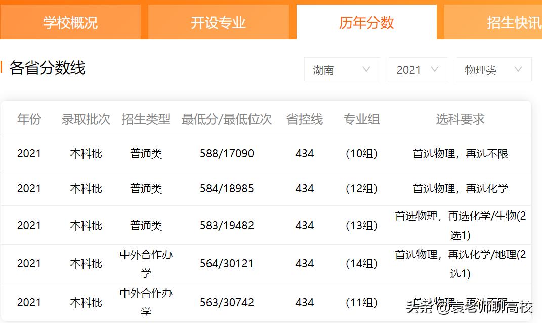 浙江工业大学与宁波大学哪个好,宁波大学和温州医科大学