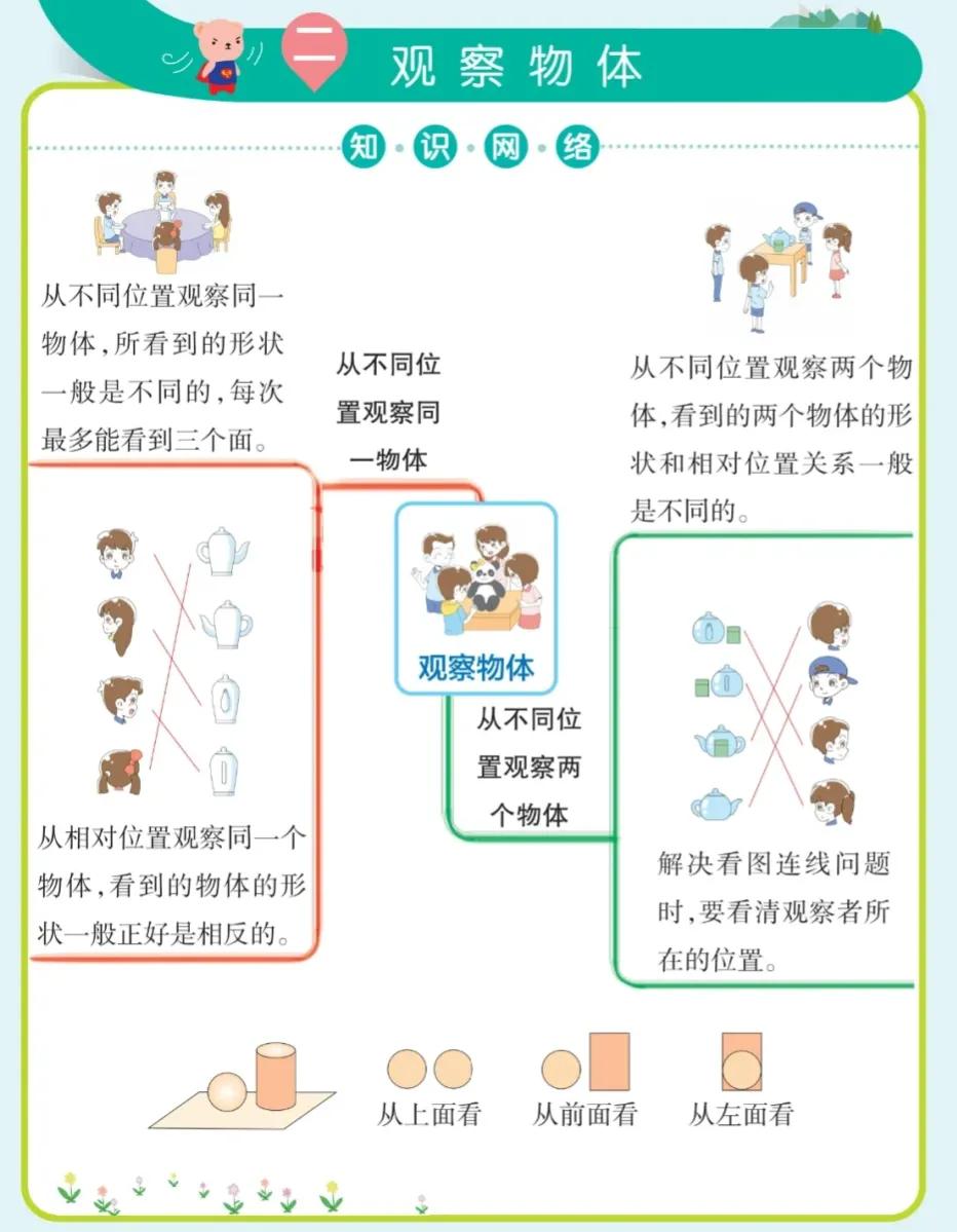 北师大版三年级数学下册1-4单元,三年级数学上册北师大知识点整理