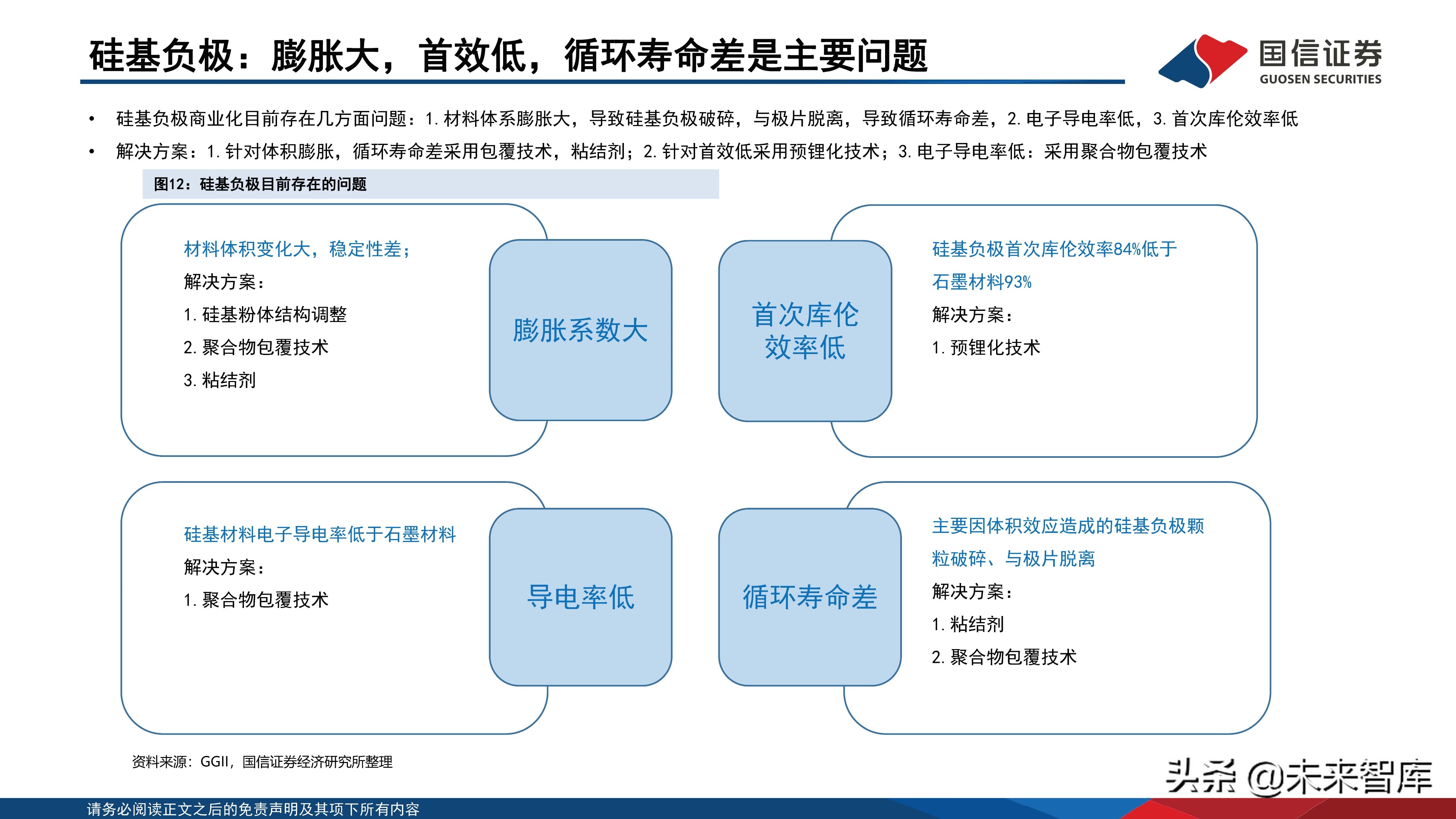 锂电池负极粘结剂技术参数,锂电池粘结剂的了解