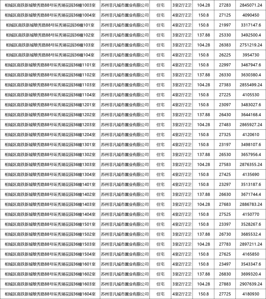 注意！沉寂多年的“僵尸盘”开始上市！