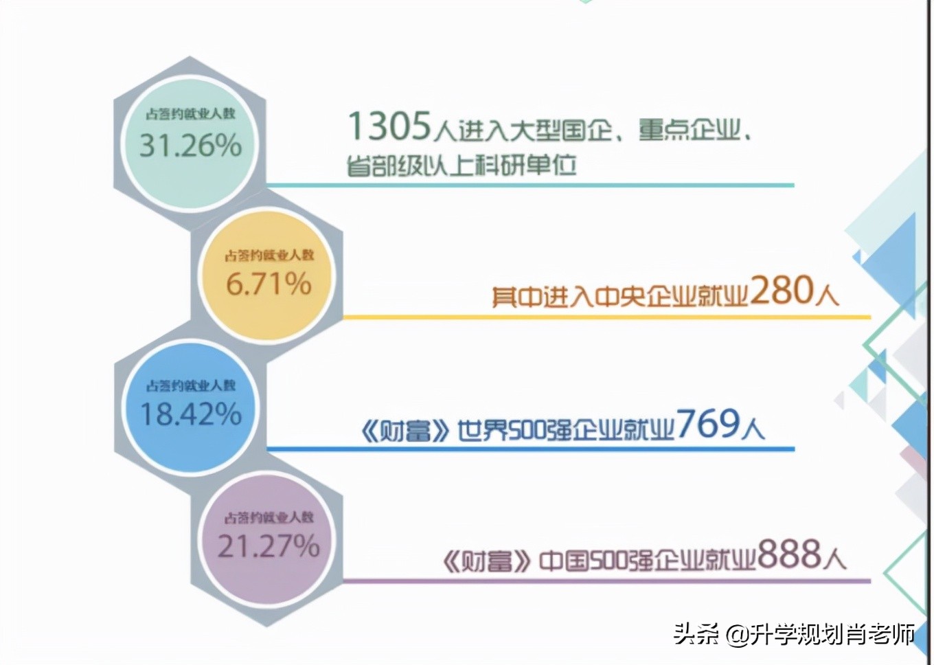华东理工大学就业排名,华东理工大学材料专业就业前景