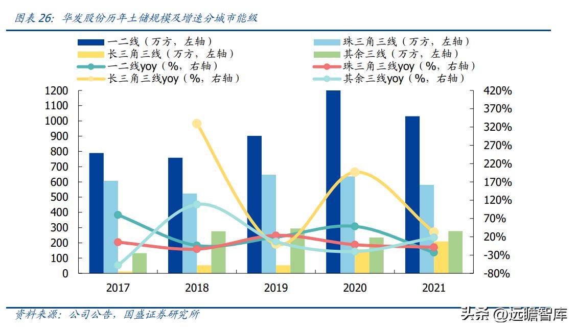 稳居千亿俱乐部,华发股份:全国化扩张途中的“中而美”地方国企