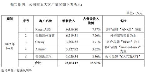千亿市场:狗的玩具比我的多