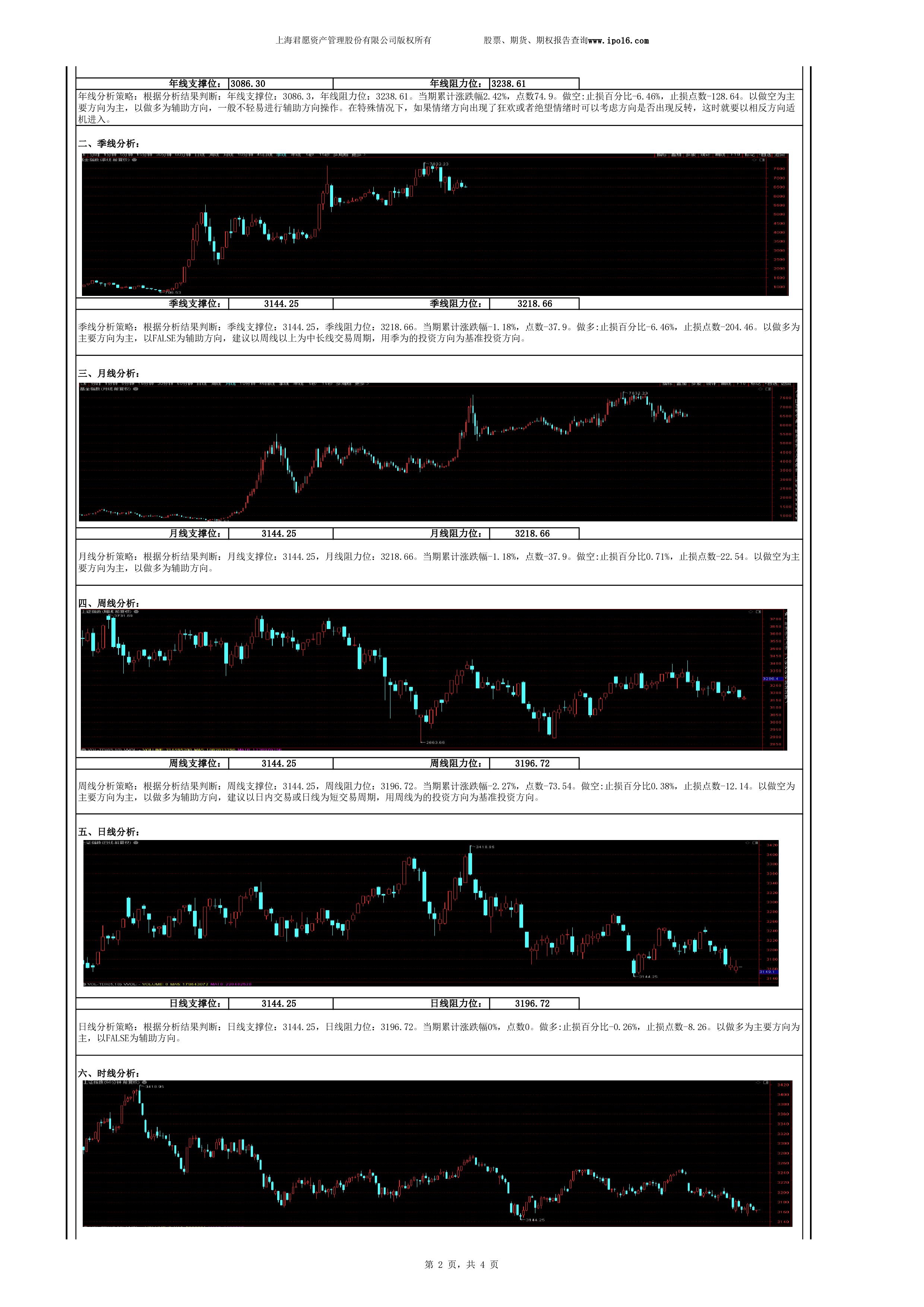 上证指数采样股,上证指数是加权的吗