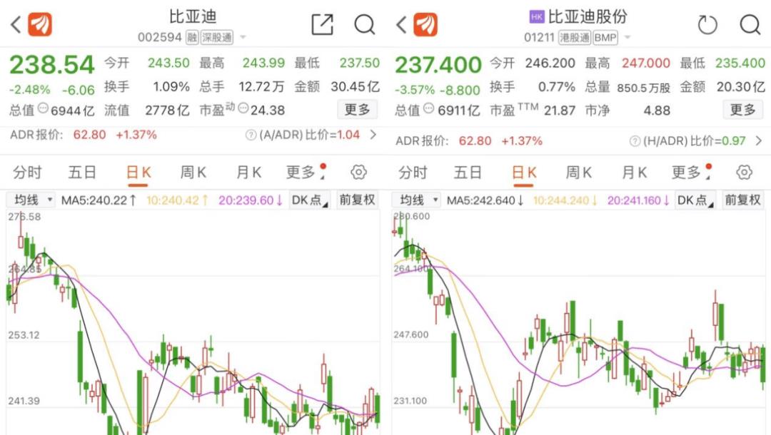 巴菲特为什么减持航空股,巴菲特进一步减持惠普股份