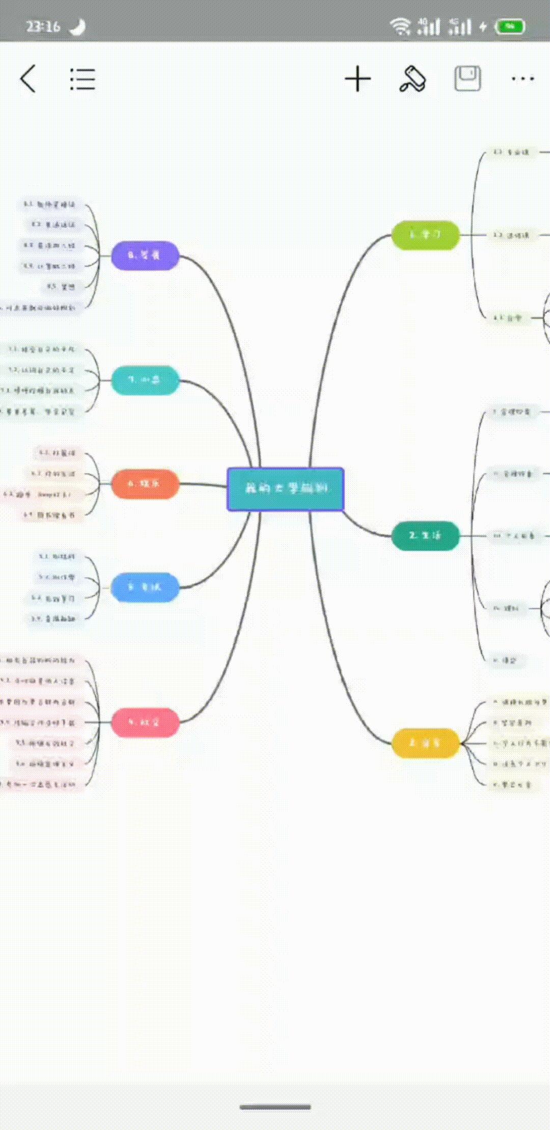 手机思维导图模板简单又漂亮,手机思维导图软件好用又免费的