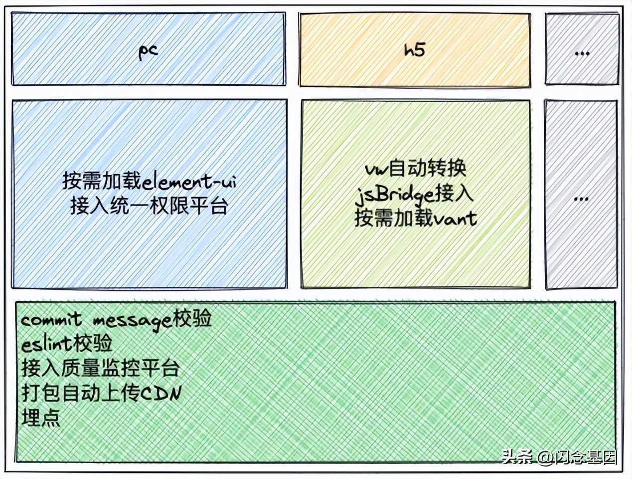 高级前端项目实战,前端高级项目实战