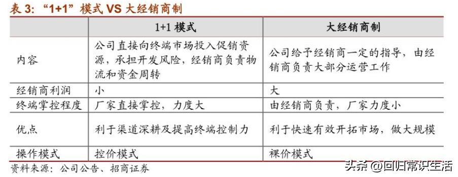 洋河酒的经销商促销方案,洋河酒业的营销方案