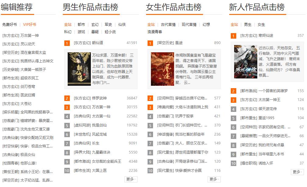 文学网站版权,文学网站发文规则