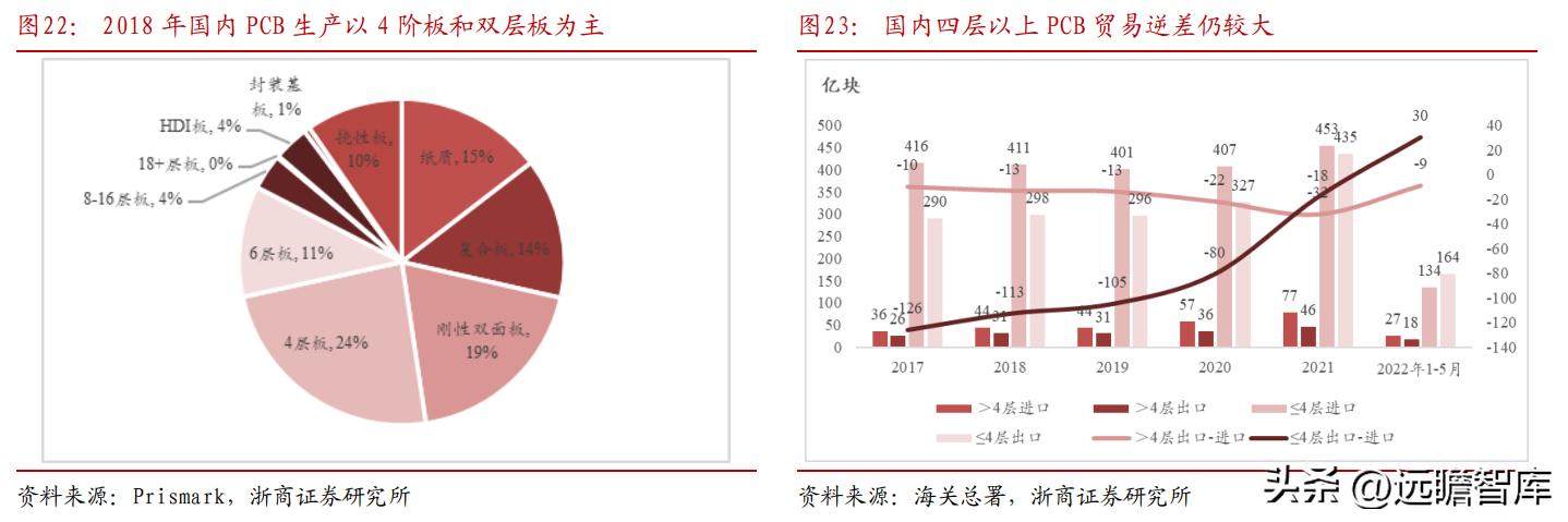 东威科技铜箔电镀设备,pcb电镀生产线