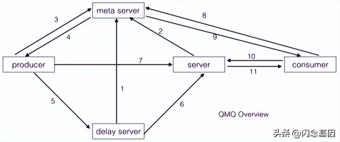 去哪儿旅行app人工服务,去哪儿旅行代运营