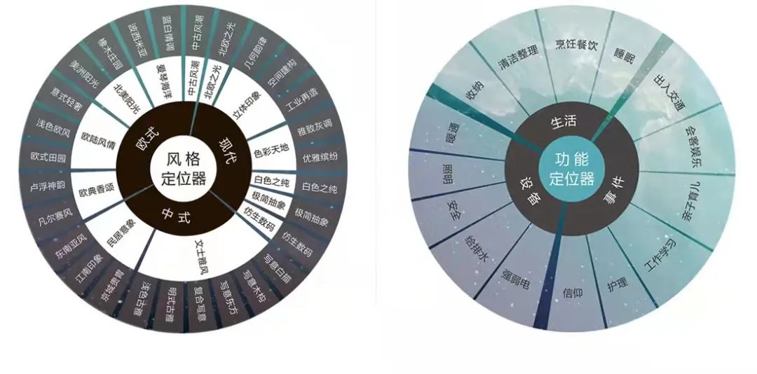 云服务装修,线上装修云服务