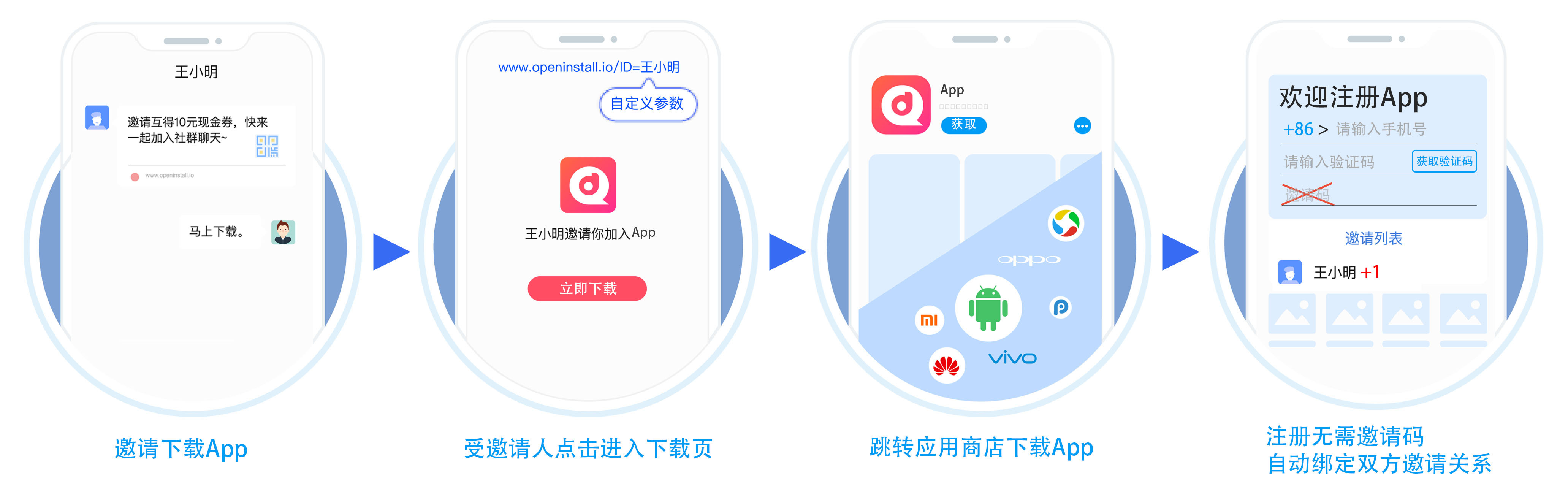 免费邀请码软件,app注册邀请码怎么获取