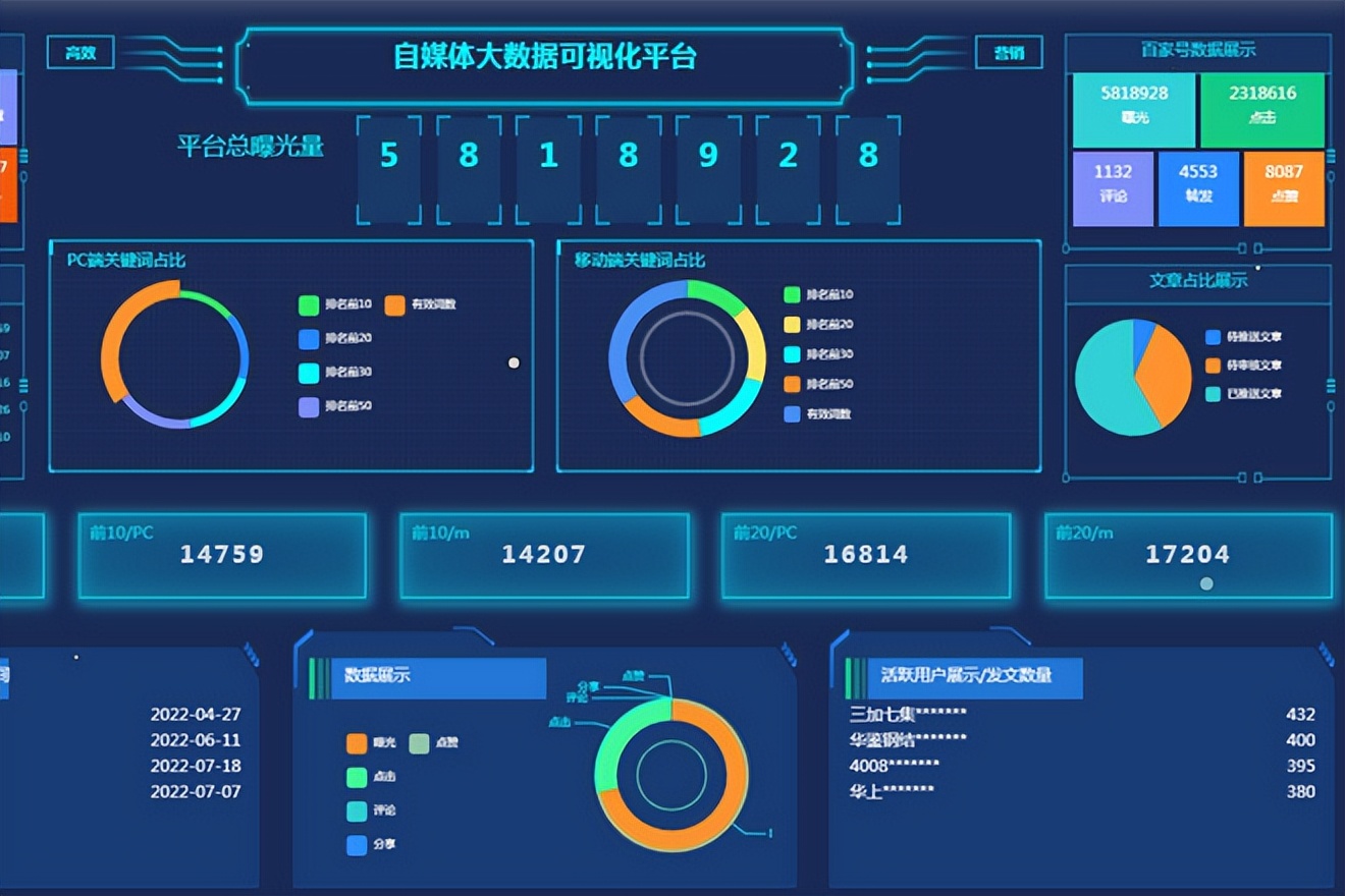 网络营销获客解决方案,网络营销成就创业之路