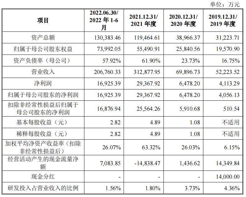 创业12.22上会通过：,互联网相关服务业电子网,第459篇-吾攀升