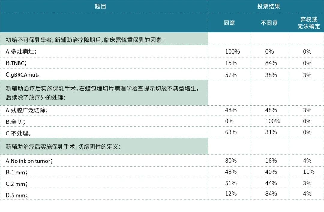 中国治疗乳腺癌最新药物,乳腺癌治疗规范指南2020版