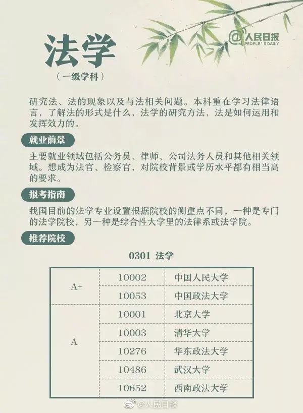 2017高考专业详细介绍与选择指导,高考成绩550分报考哪些院校和专业