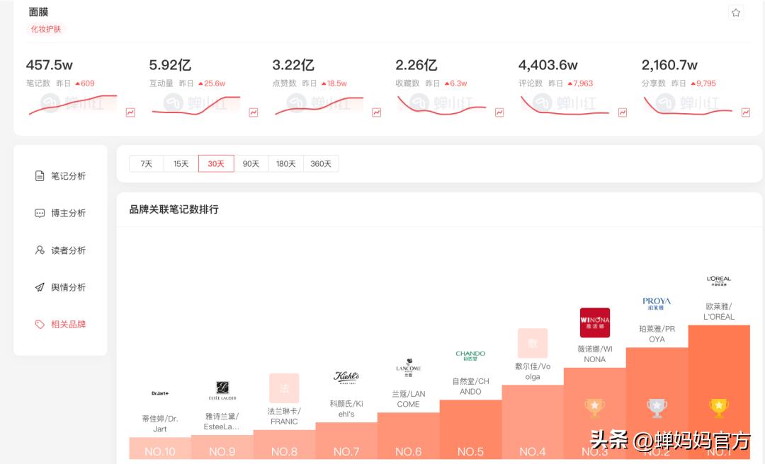 双十一美妆护肤全攻略 (京东双十一美妆攻略)