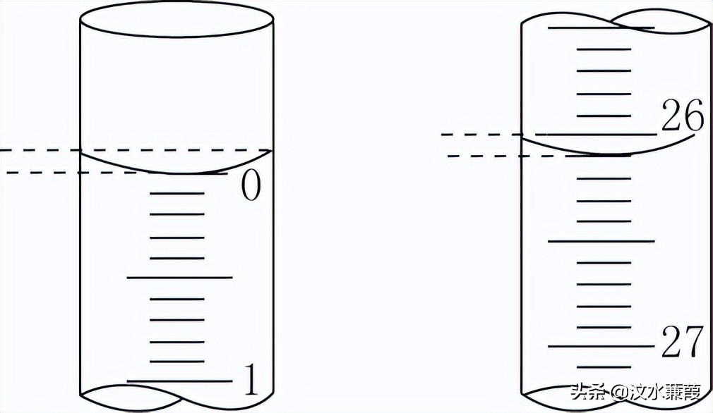 高中化学酸碱滴定实验及误差分析,高中化学酸碱中和滴定图像易错题