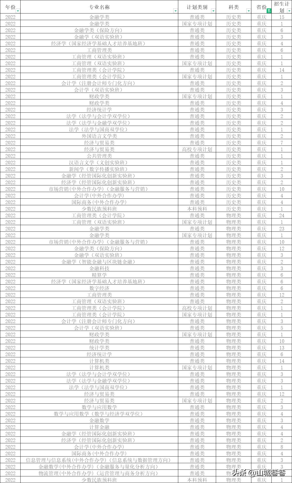 西南财经大学2024年招生多少人,西南财经大学2023本科招生简章