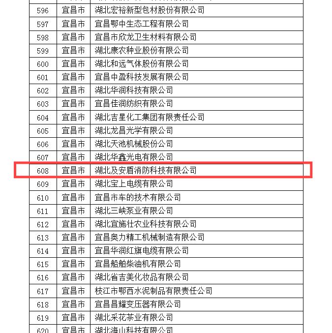 电缆企业获专精特新小巨人,喜报国家级专精特新小巨人企业