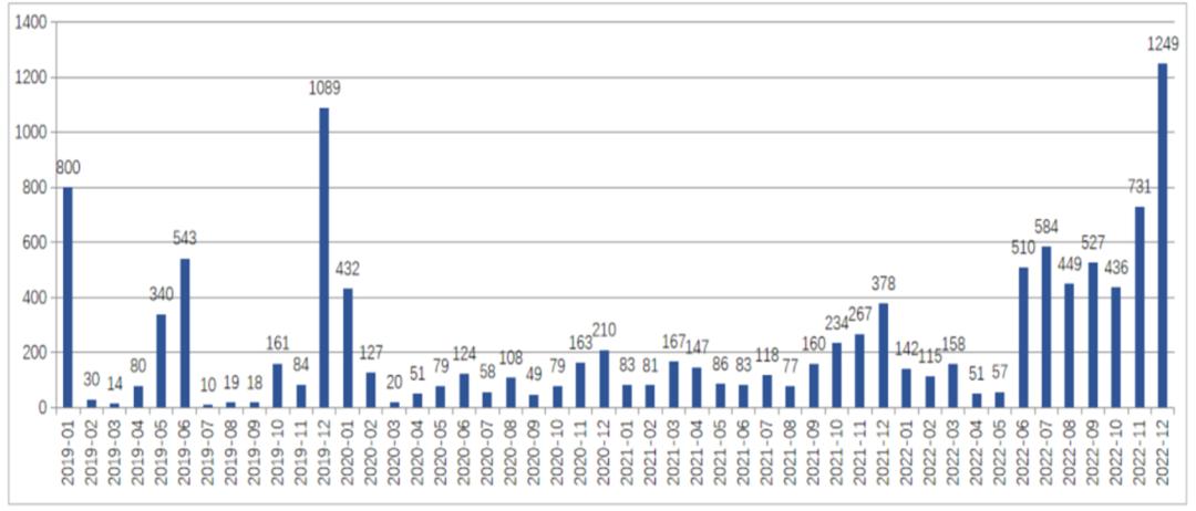 氢能汽车发展现状氢汽车发展趋势,如何发展汽车氢能源产业