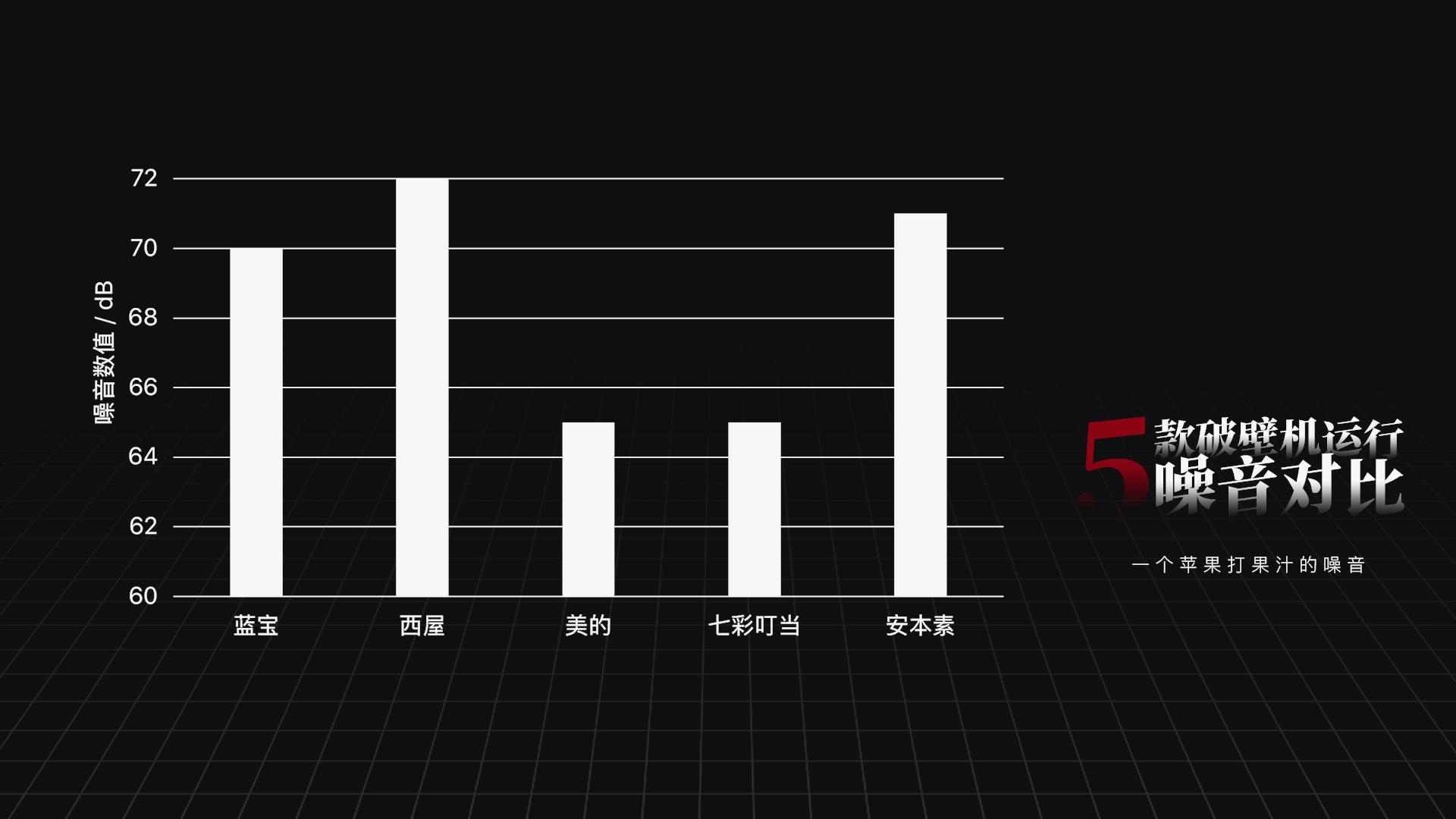 破壁机热卖榜口碑最好美的,西屋摩飞破壁机哪个好