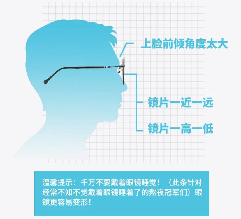 万金宝眼镜镜架怎么调整,太阳镜镜架松了怎么调整