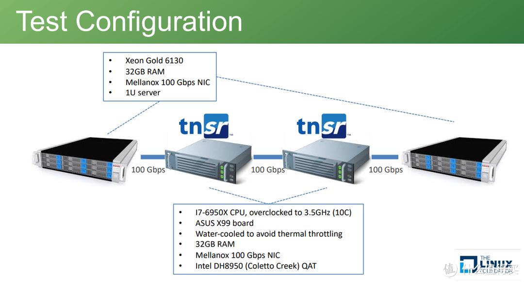 聊一聊垃圾佬的家庭组网（家里开IDC系列）：快把干货带回家
