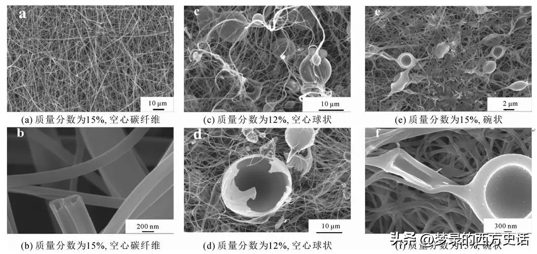 纤维和结晶纳米纤维素对醋酸纤维素膜的增强作用