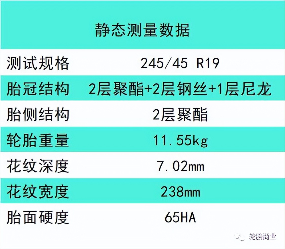 邓禄普轮胎sportmaxx05测评,邓禄普esportmaxx测评