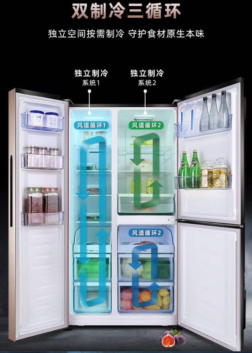 选冰箱这6个常识一定要牢记,买冰箱一定要记住这8点