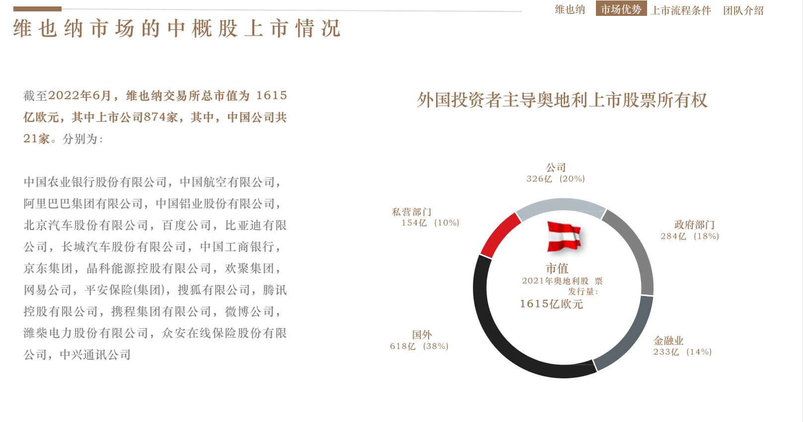 在德国上市的中国公司一览表,晶科能源美国上市