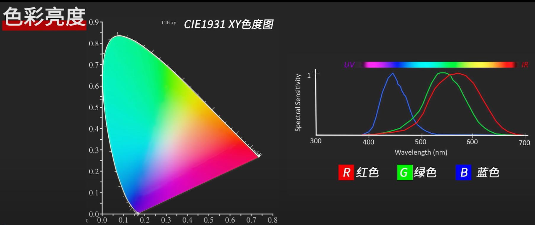显示器va和ips和tn的区别,显示器va和tn和ips怎么分辨