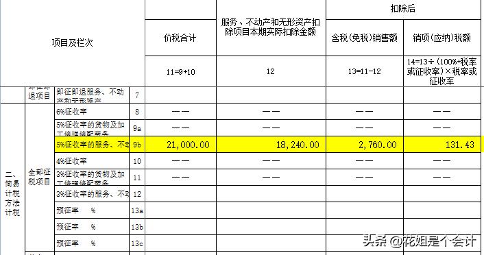 增值税申报表全部为零,增值税申报表附表三填表说明