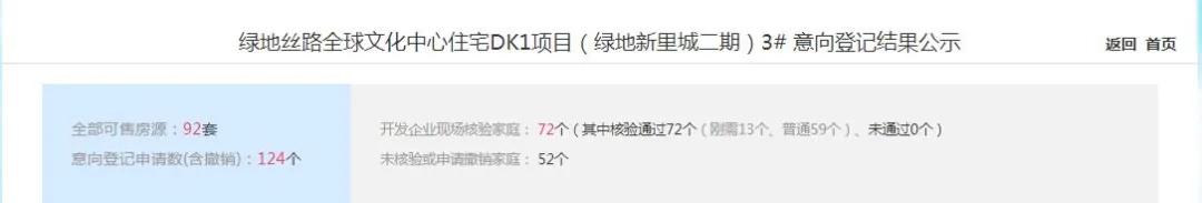 后全运时代的港务区,还是“刚需乐土”吗?