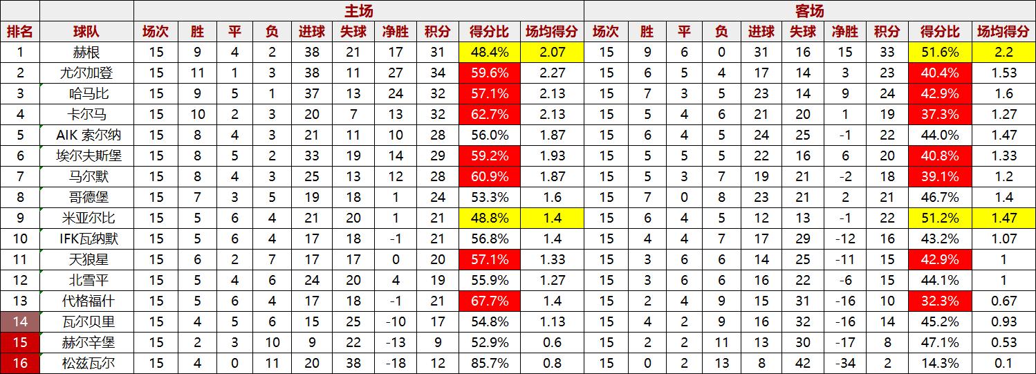 瑞典超级联赛为什么不引入var,2019瑞典足球超级联赛分析