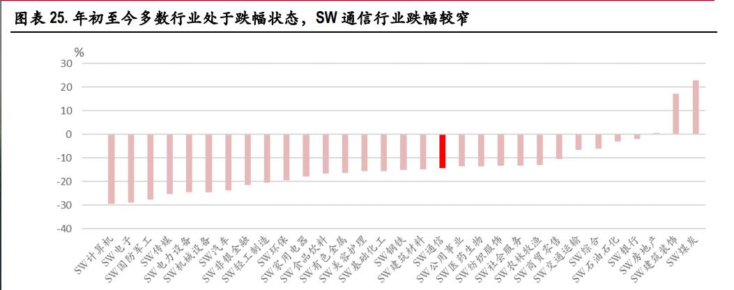 中国移动2023年一季报,移远通信2022年一季报