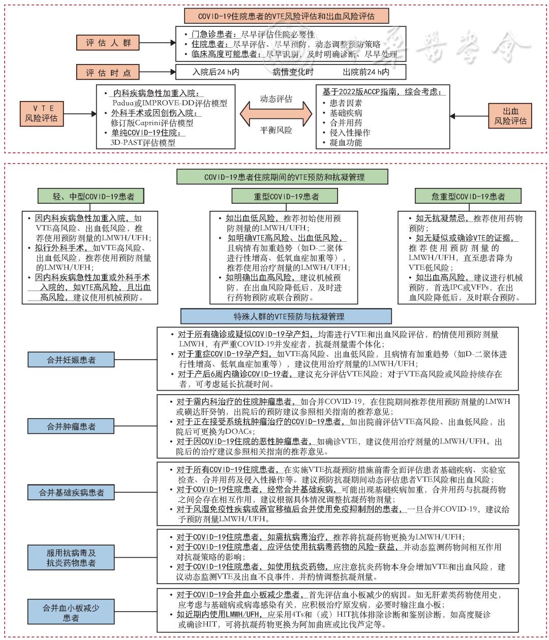 新型冠状病毒感染抗凝时间,新型冠状病毒感染者居家治疗指南