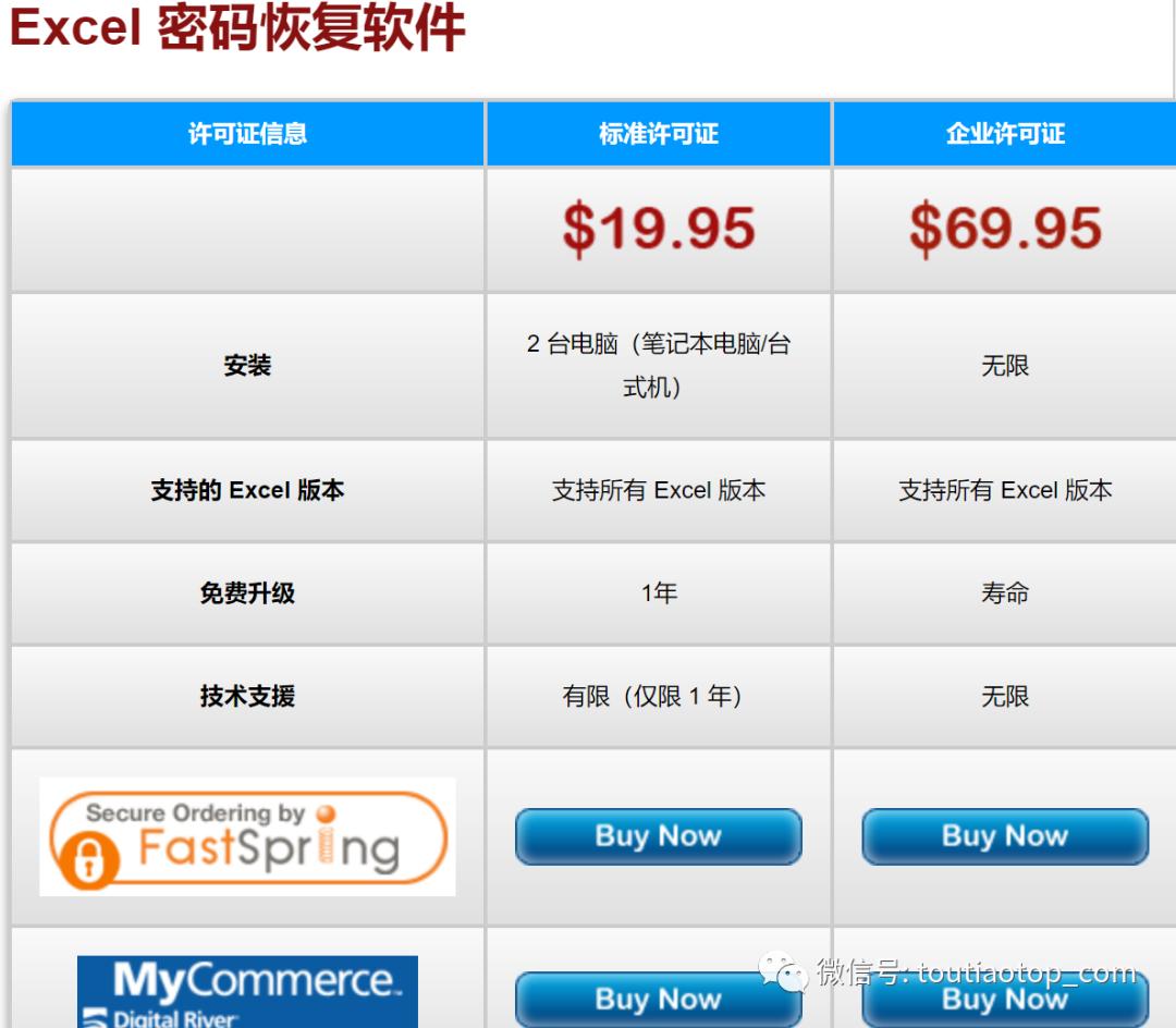 officepdf文件设置密码,wordexcel文档密码忘记了怎么办